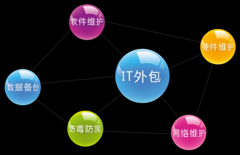 企业系统开发：未来办公的新风景